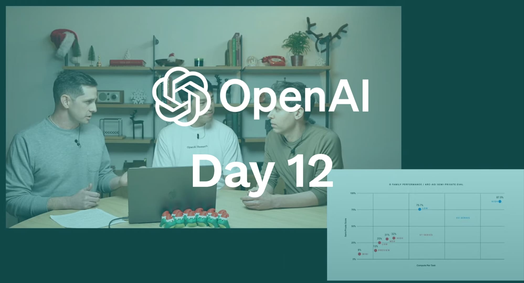 OpenAI Release Season (Day 12): o3 Models