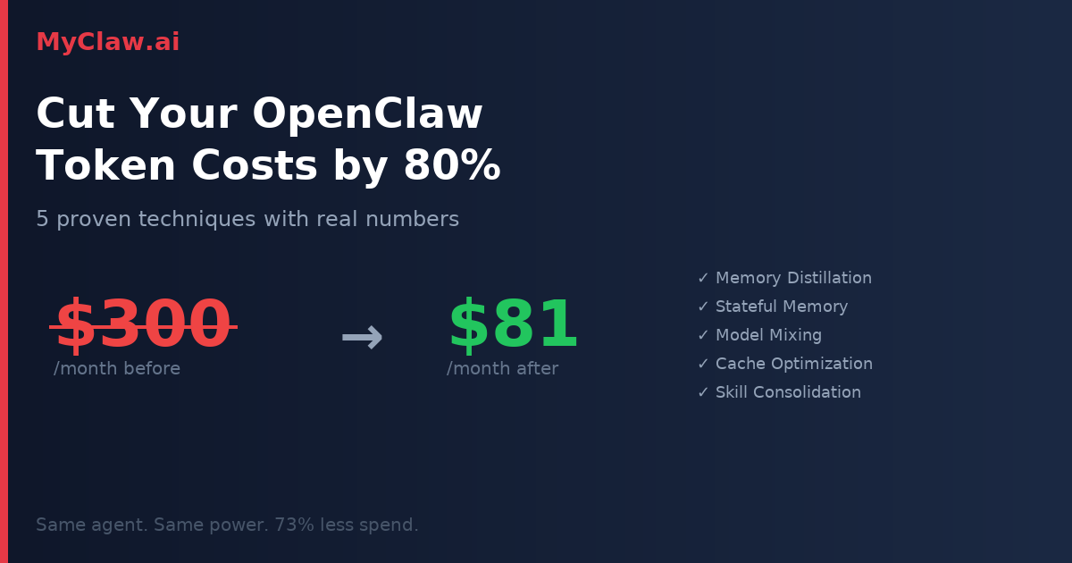 How to Cut Your OpenClaw Token Costs by 80%: Memory, Caching & Model Tricks
