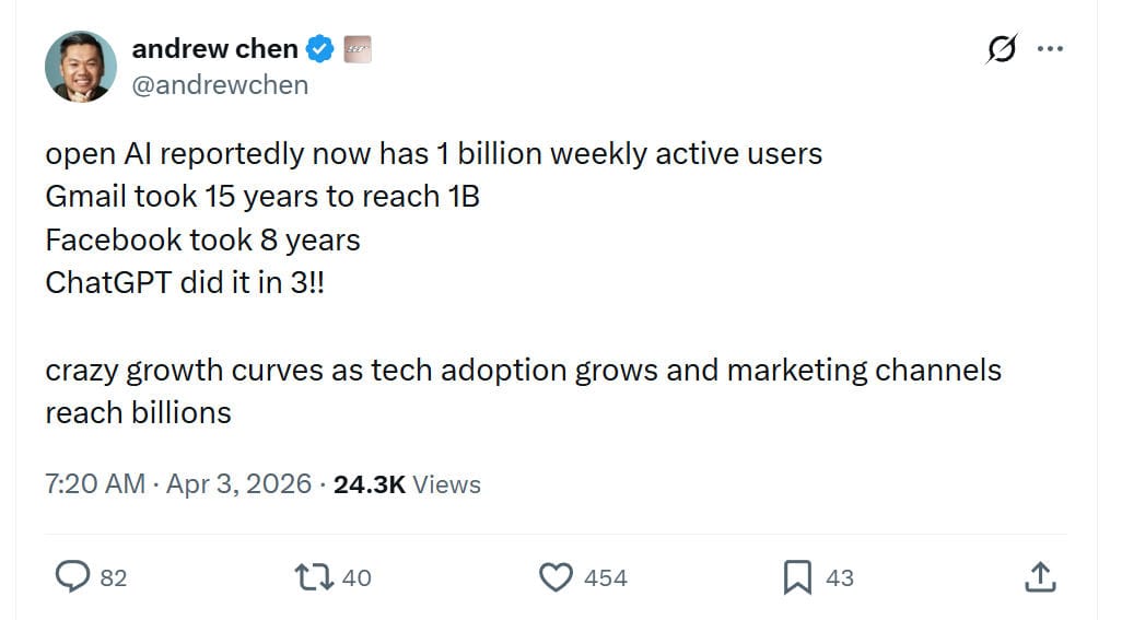 🎯 ChatGPT Hits 1B Users