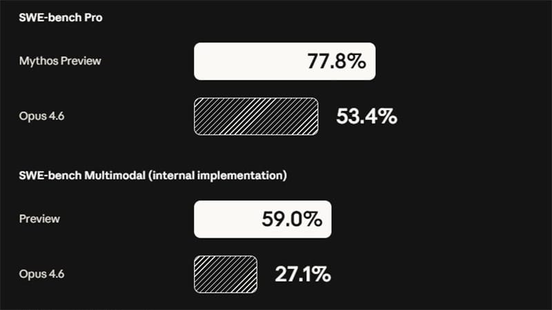 🛎️ Mythos Preview Leaks
