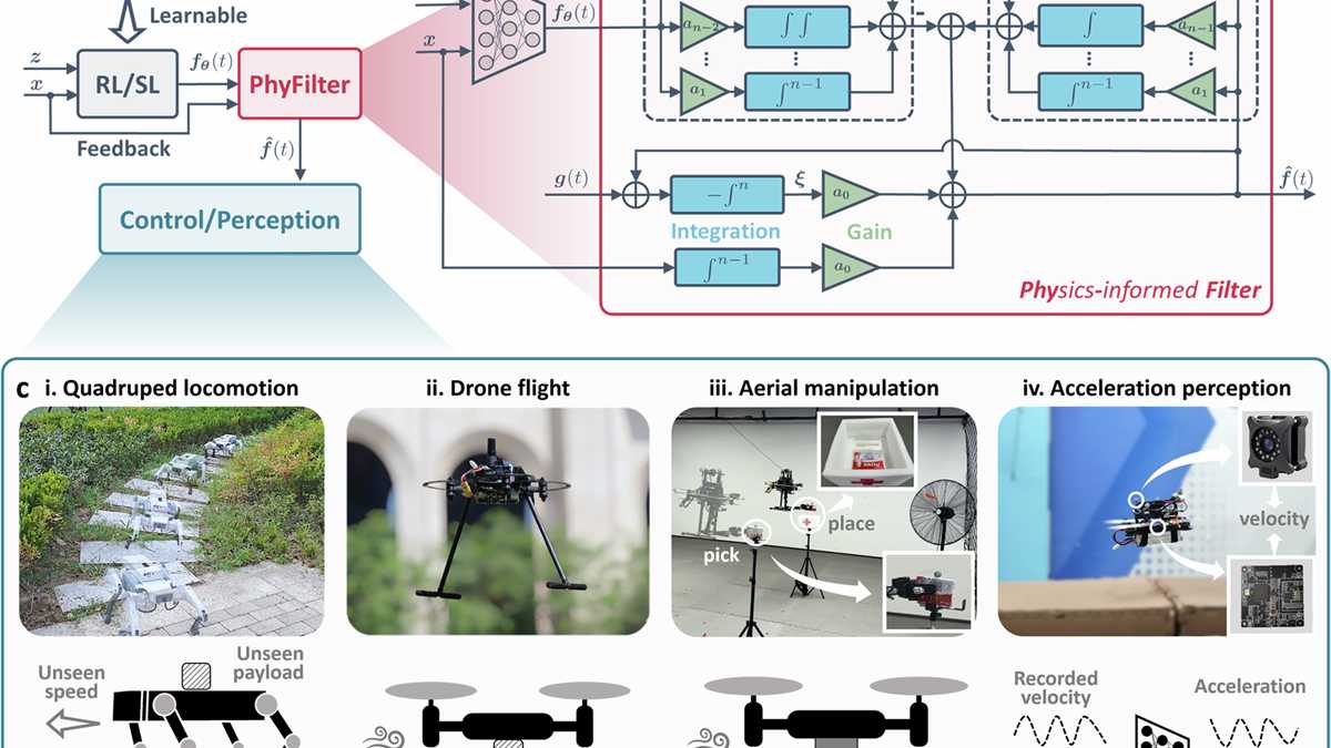Physics Gives Robots A Second Sense