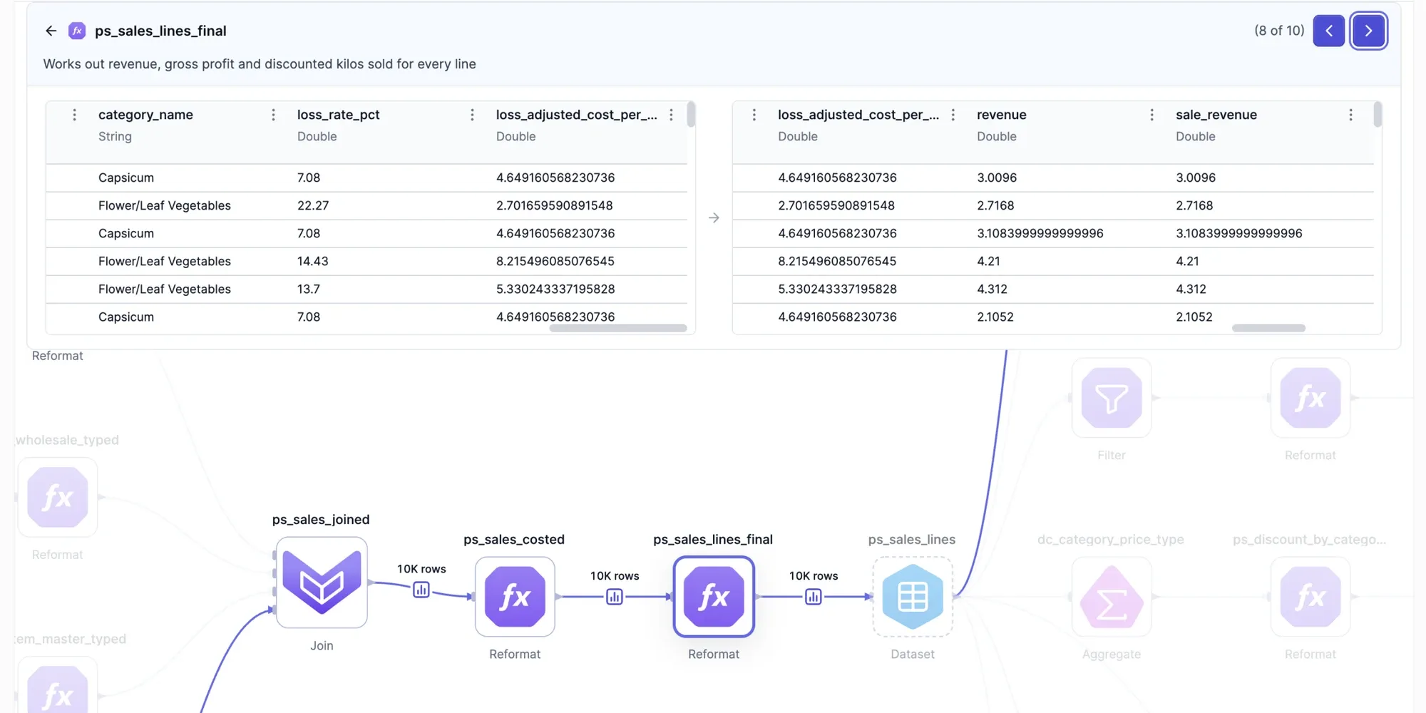 Prophecy DataGPT workflow map with a data table